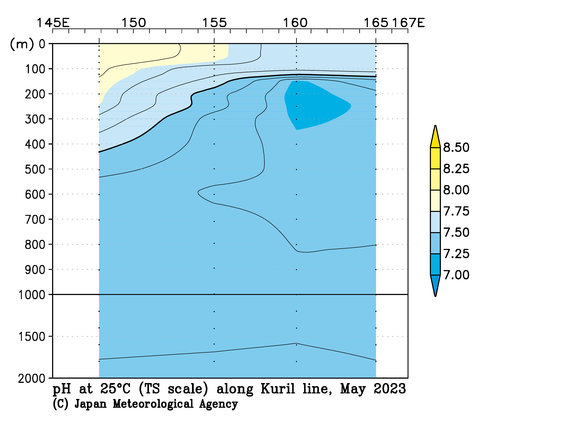 北西太平洋域の2023年春季の25℃におけるpH