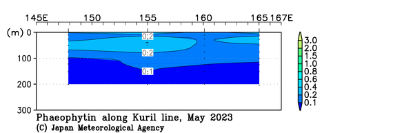 北西太平洋域の2023年春季のフェオフィチン
