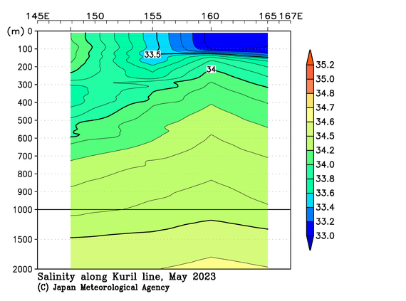 北西太平洋域の2023年春季の塩分