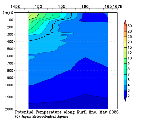 北西太平洋域の2023年春季の水温