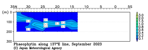 北西太平洋域の2023年夏季のフェオフィチン