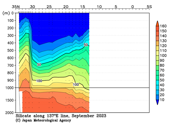 北西太平洋域の2023年夏季のケイ酸塩