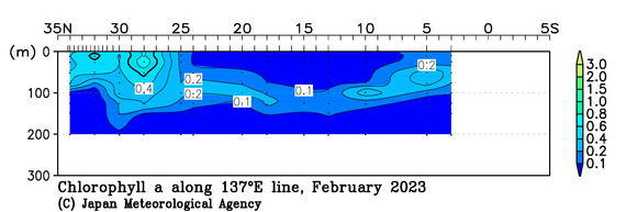 北西太平洋域の2023年冬季のクロロフィル