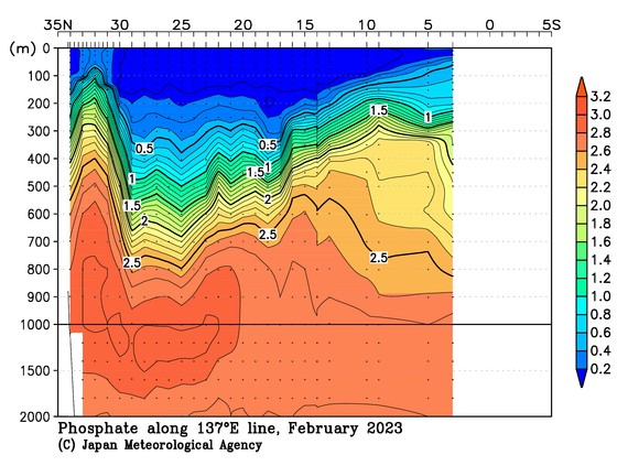 北西太平洋域の2023年冬季のリン酸塩