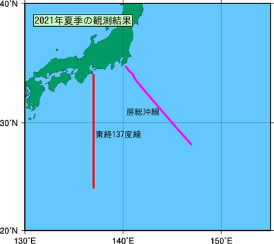 日本南方(2021年夏季)の観測線図