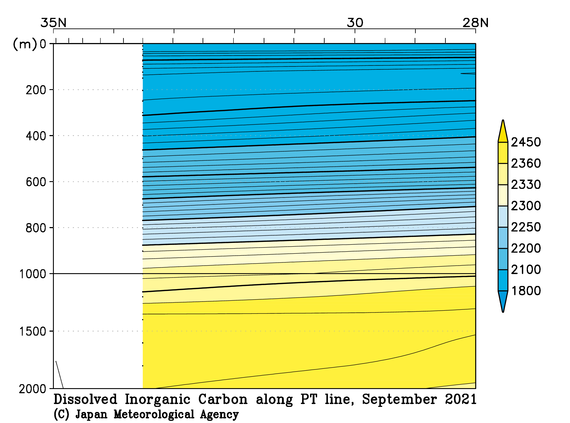 日本南方の2021年夏季の全炭酸