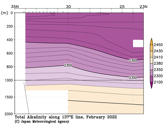 日本南方の2022年冬季の全アルカリ度