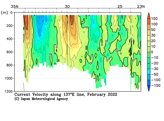 日本南方の2022年冬季の海流