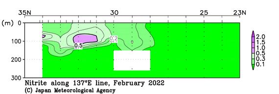 日本南方の2022年冬季の亜硝酸塩