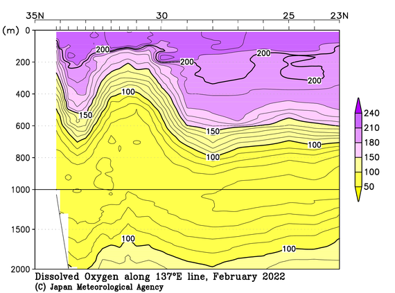 日本南方の2022年冬季の溶存酸素量