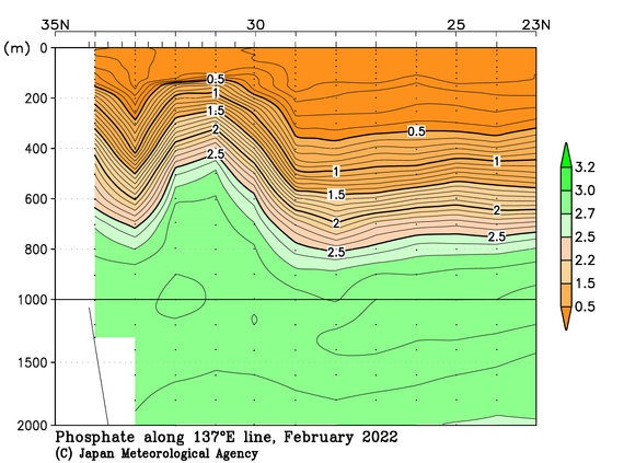 日本南方の2022年冬季のリン酸塩