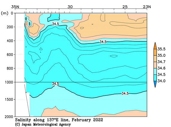 日本南方の2022年冬季の塩分