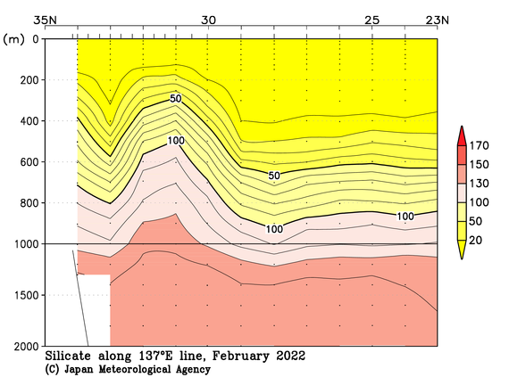 日本南方の2022年冬季のケイ酸塩