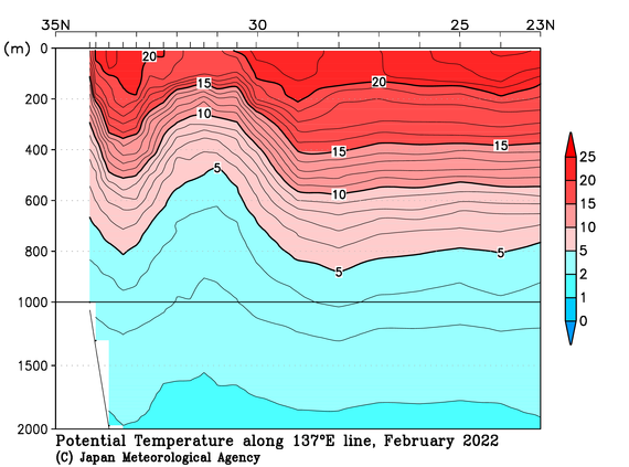 日本南方の2022年冬季の水温