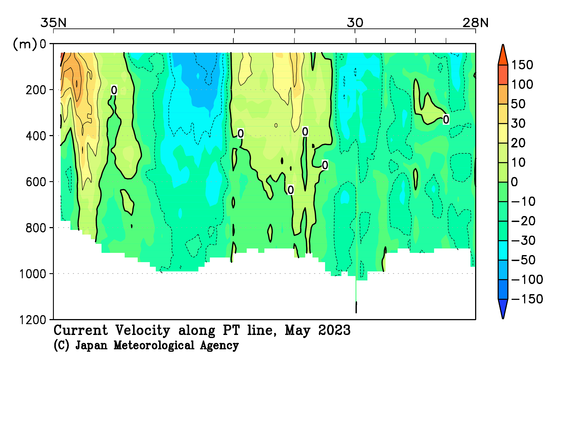 日本南方の2023年春季の海流
