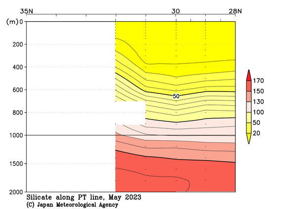 日本南方の2023年春季のケイ酸塩