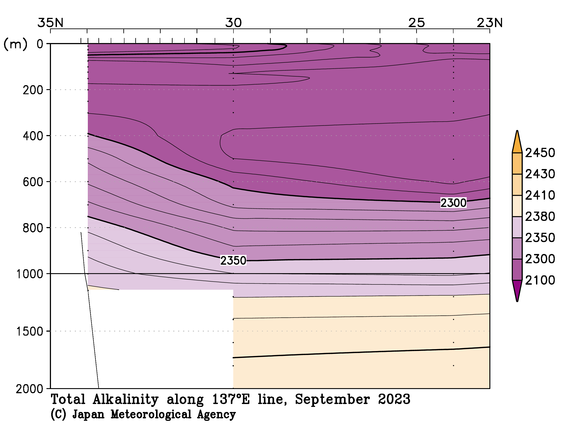 日本南方の2023年夏季の全アルカリ度