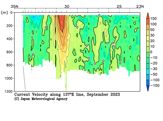 日本南方の2023年夏季の海流