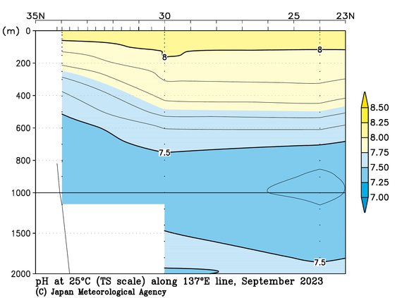 日本南方の2023年夏季の25℃におけるpH