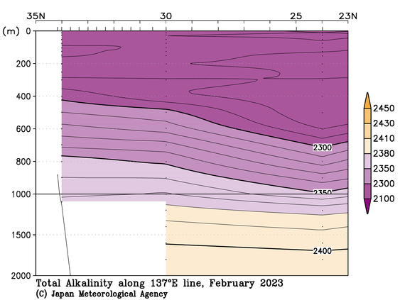 日本南方の2023年冬季の全アルカリ度