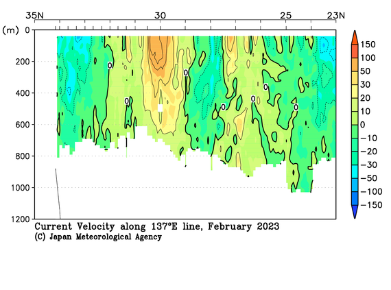日本南方の2023年冬季の海流