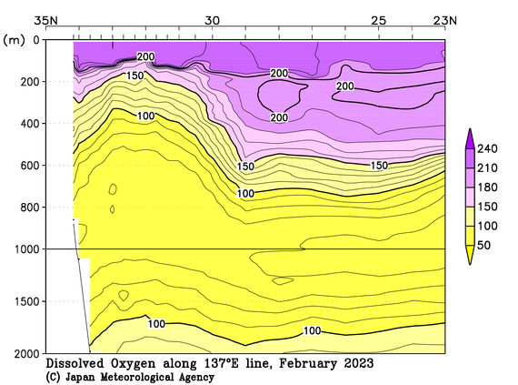 日本南方の2023年冬季の溶存酸素量