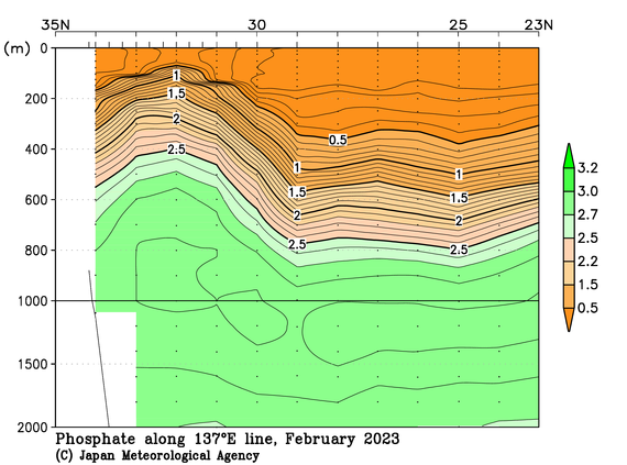 日本南方の2023年冬季のリン酸塩