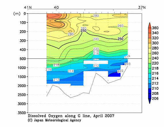 日本海の2007年春季の溶存酸素量