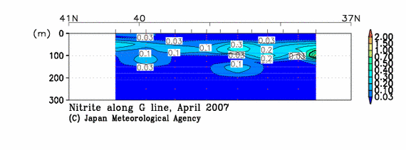 日本海の2007年春季の亜硝酸塩
