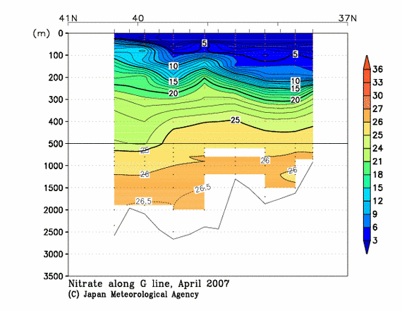日本海の2007年春季の硝酸塩
