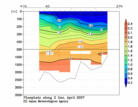 日本海の2007年春季のリン酸塩