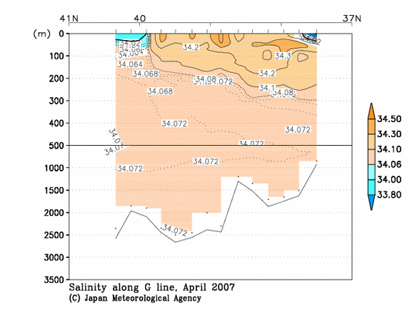 日本海の2007年春季の塩分