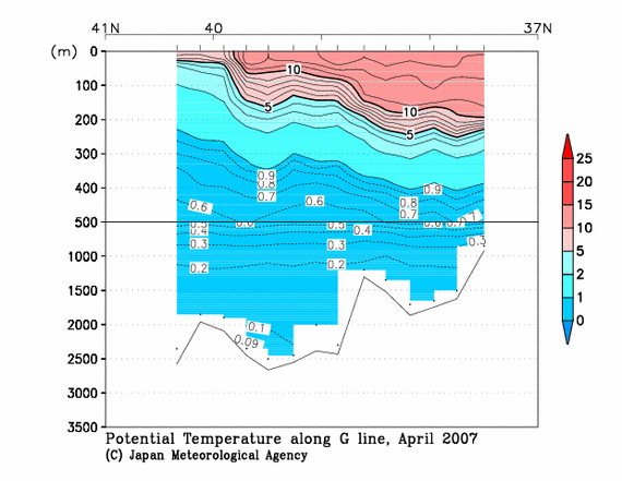 日本海の2007年春季の水温