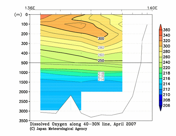 日本海の2007年春季の溶存酸素量