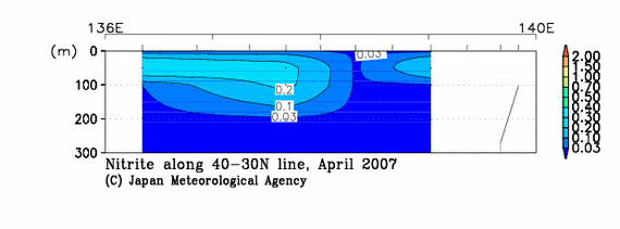 日本海の2007年春季の亜硝酸塩
