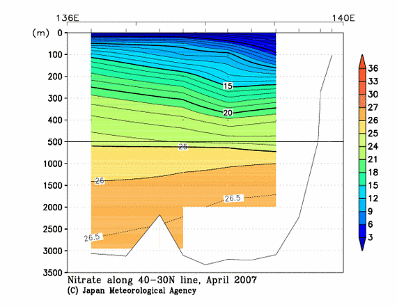 日本海の2007年春季の硝酸塩