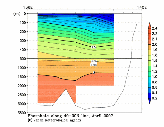 日本海の2007年春季のリン酸塩