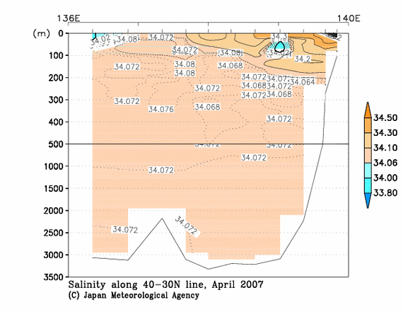 日本海の2007年春季の塩分