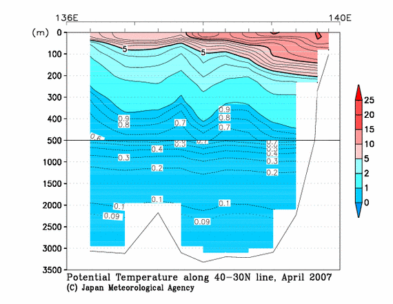 日本海の2007年春季の水温