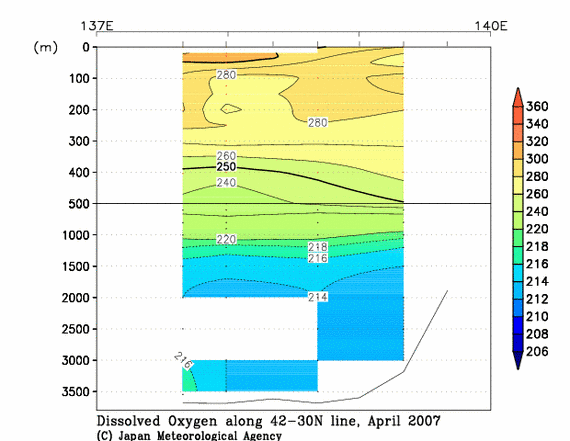 日本海の2007年春季の溶存酸素量