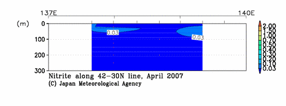日本海の2007年春季の亜硝酸塩