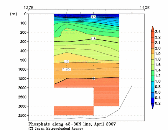 日本海の2007年春季のリン酸塩