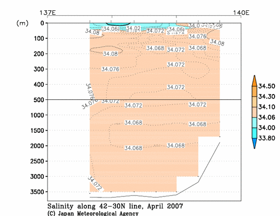 日本海の2007年春季の塩分