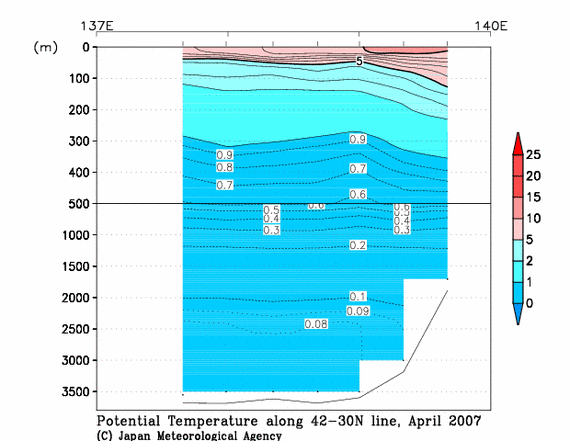 日本海の2007年春季の水温