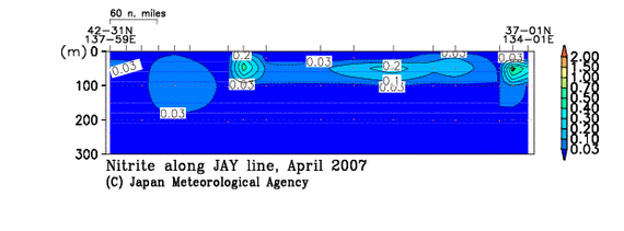 日本海の2007年春季の亜硝酸塩
