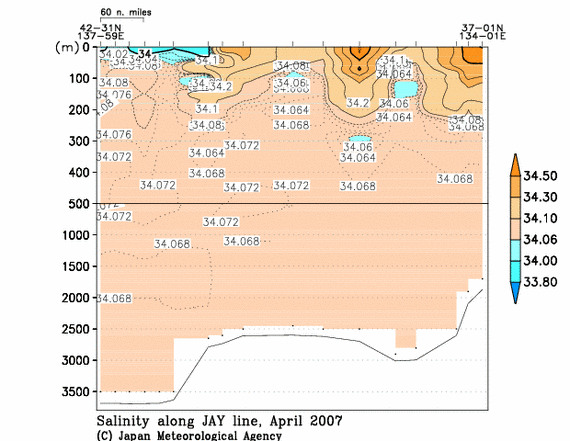 日本海の2007年春季の塩分