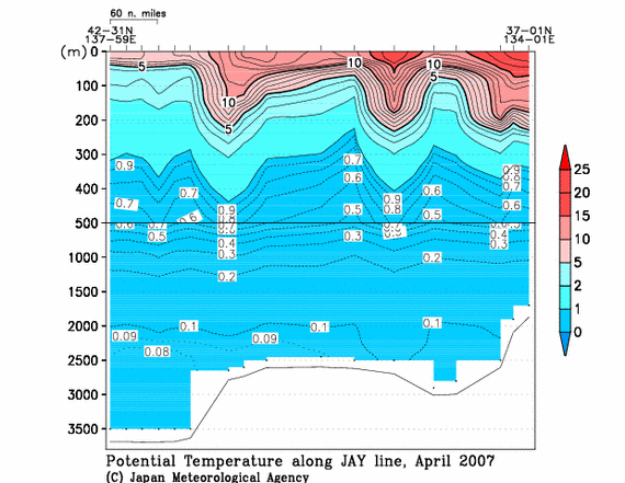 日本海の2007年春季の水温