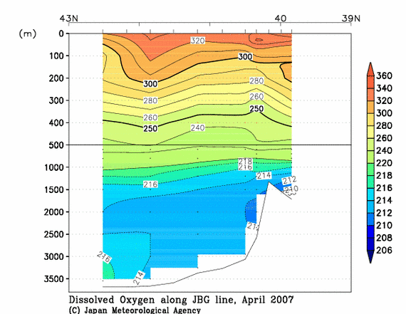 日本海の2007年春季の溶存酸素量