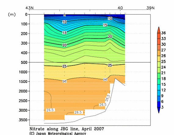 日本海の2007年春季の硝酸塩