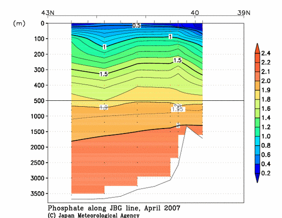 日本海の2007年春季のリン酸塩